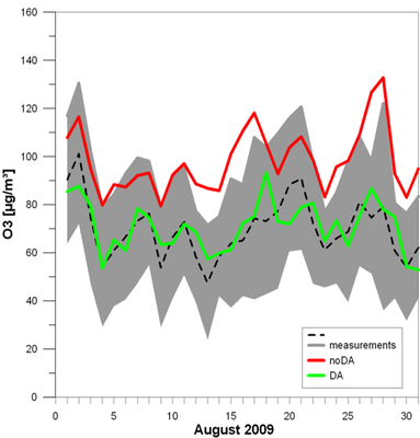 Evaluierung der Datenassimilation