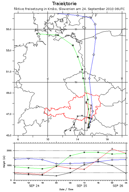 AKW Trajektorien