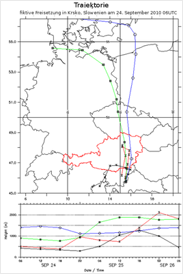 AKW Trajektorien