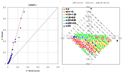 LASAT c