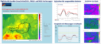 Operationelle Luftqualitätsvorhersagen