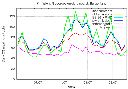 Ozonmaxima im Ozonüberwachungsgebiet 1