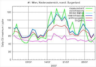 Ozonmaxima im Ozonüberwachungsgebiet 1