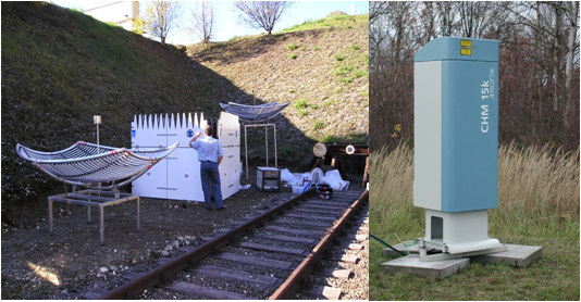 RASS und Ceilometer