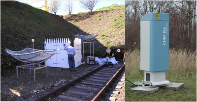 RASS und Ceilometer