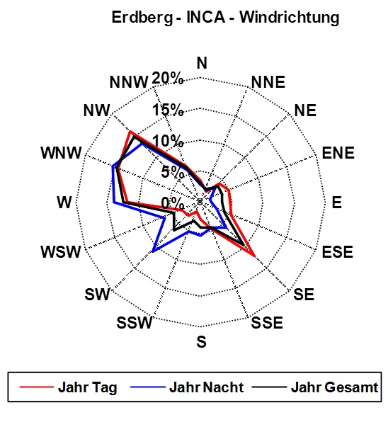 Erdberg_inca