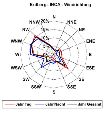 Erdberg_inca