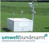Umwelbundesamt - Aktuelle Messwerte
