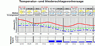 pistenwetter,mini