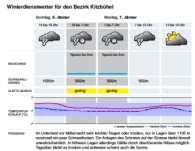 Winterdienst