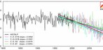 Werden Dürre-Perioden im Alpenraum häufiger?
