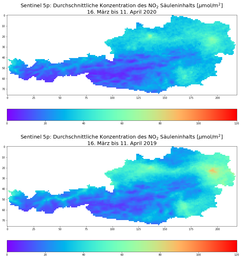 Satellitenanalyse zeigt Rückgang von Stickstoffdioxid durch Corona-Maßnahmen