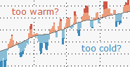 Climate Monitoring
