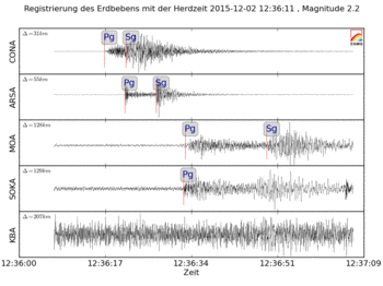 Erdbebenmeldungen — ZAMG