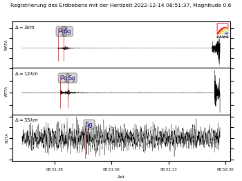 Karten und Listen seismischer Aktivität — ZAMG