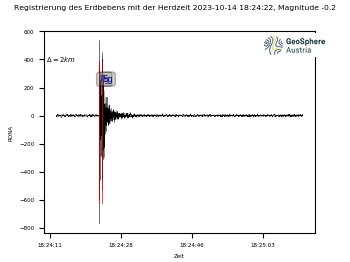Karten und Listen seismischer Aktivität — ZAMG