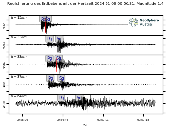 Karten und Listen seismischer Aktivität — ZAMG